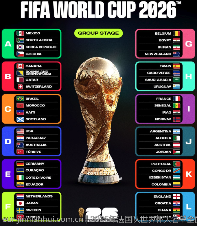 2026年法国队世界杯大名单全面盘点
